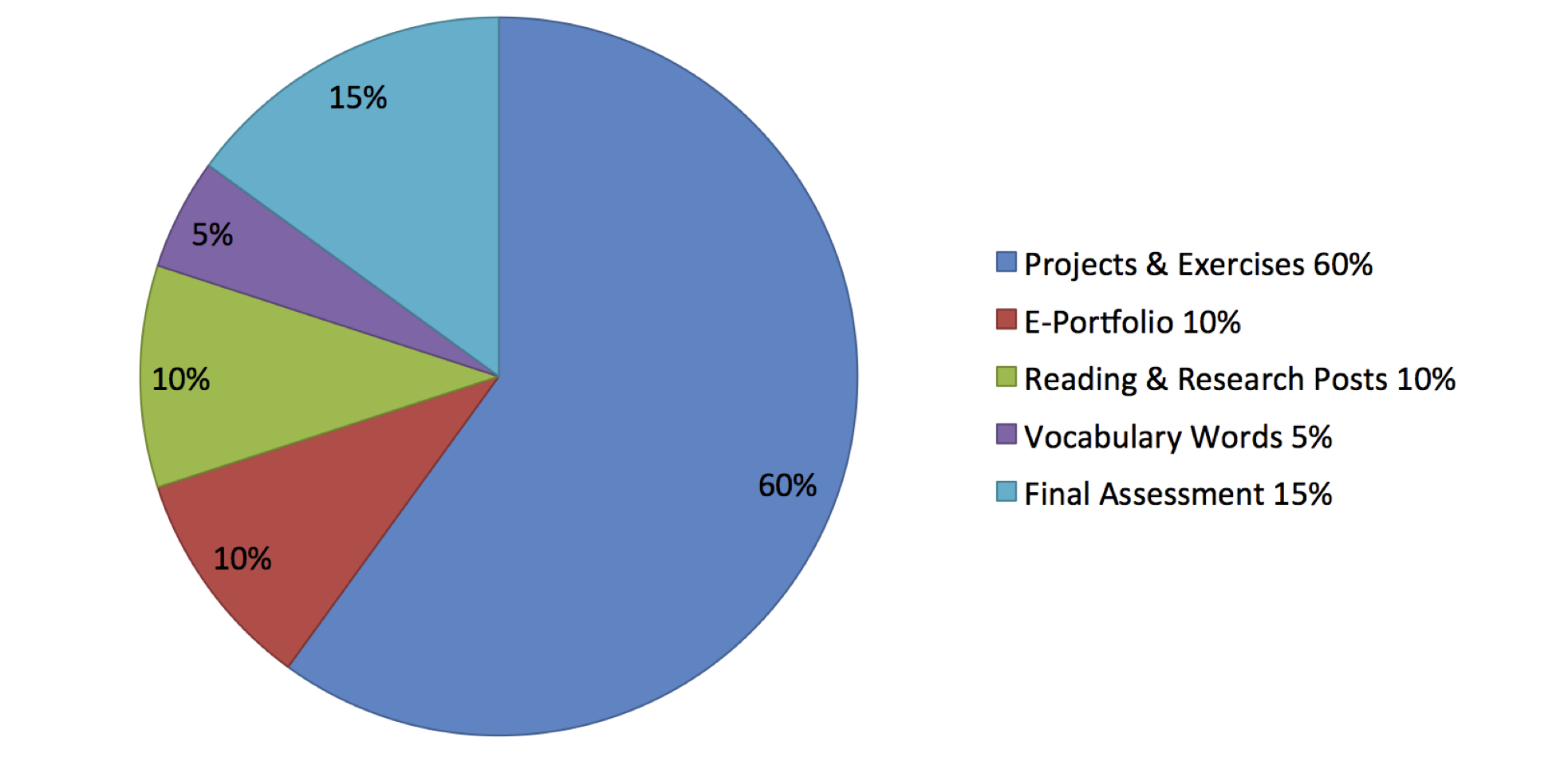 Graded Assignments
